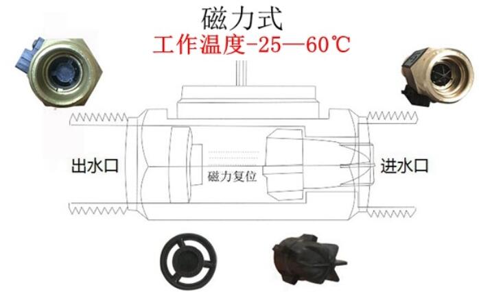 水流開(kāi)關(guān)工作原理