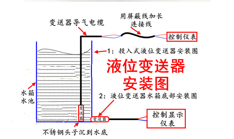 投入式液位計(jì)安裝示意圖