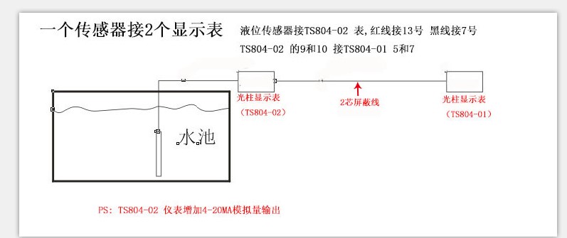消防液位計(jì)雙顯示