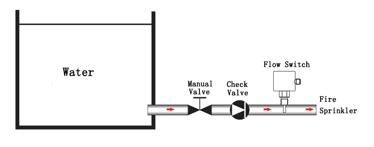 消防噴淋流量開關系統圖