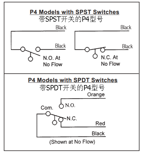 活塞式流量開關是如何安裝的
