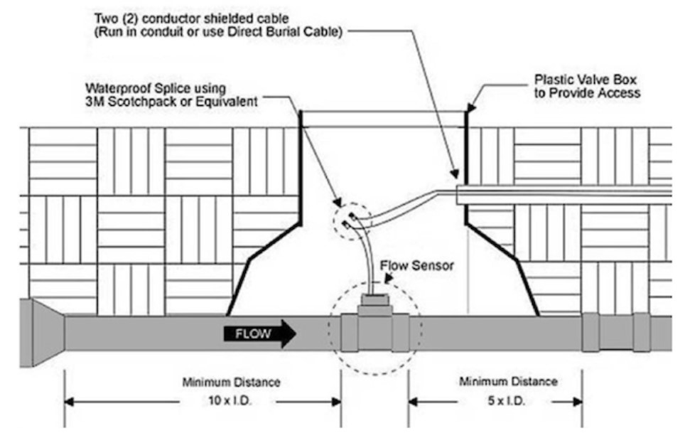 臬克流量開關安裝